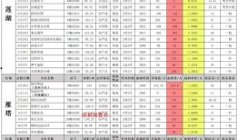 cf活动最新5月爆料图,全新内容与福利来袭！