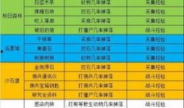 明日之后共创最新爆料,神秘势力崛起，生存挑战再升级！